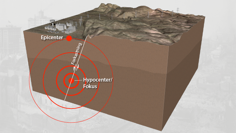 Visning af hypocenter og epicenter ved et jordskælv. Illustration Carsten Egestal Thuesen, GEUS.